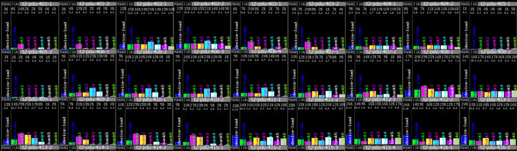 Скриншоты информационной панели. Снимок из архивов Лаборатории информационных технологий ОИЯИ