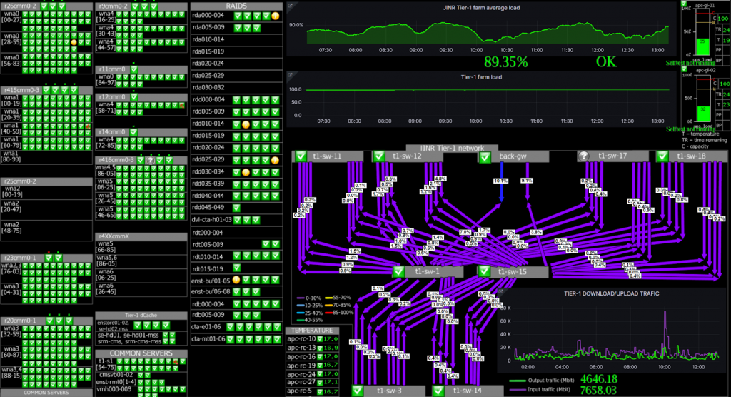 Скриншоты информационной панели. Снимок из архивов Лаборатории информационных технологий ОИЯИ