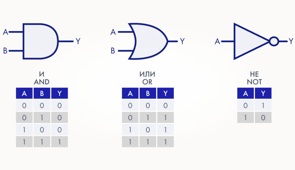 Логические элементы цифровой схемотехники