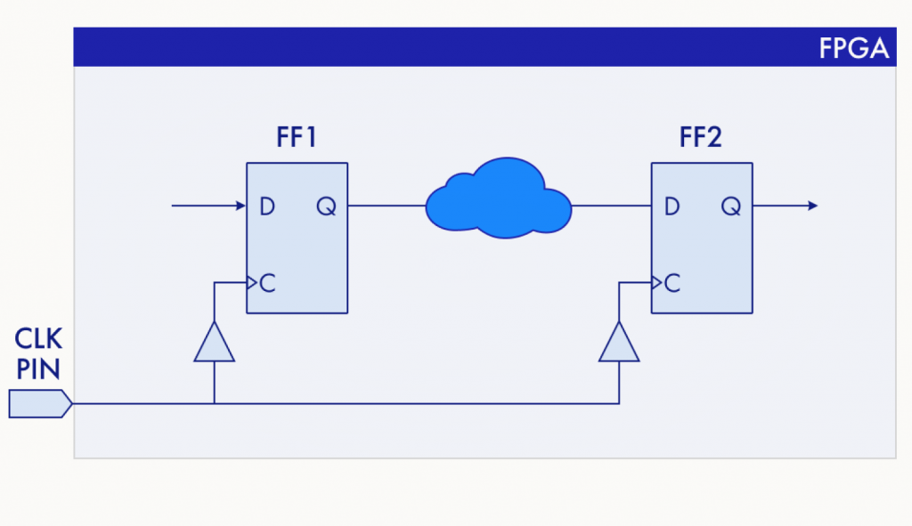 Путь данных между регистрами