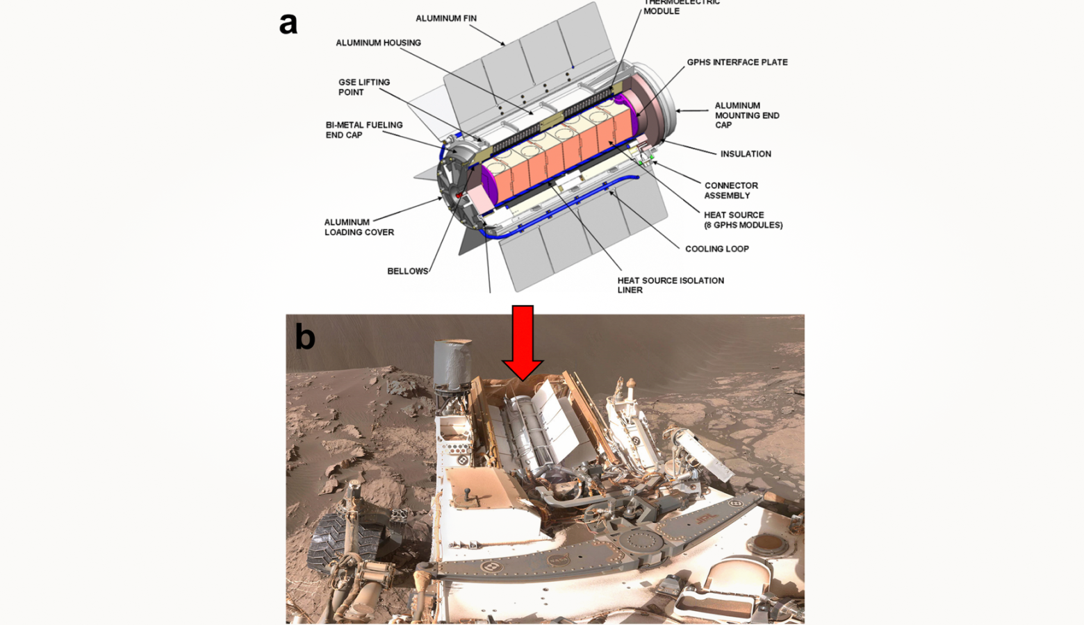Атомные батареи используют при долгосрочных далеких миссиях