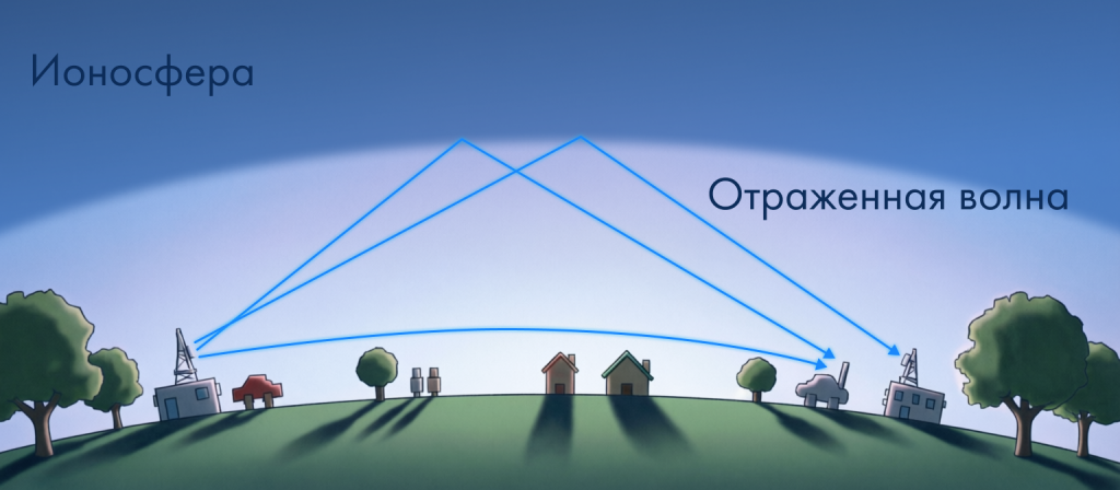 отражение коротких волн