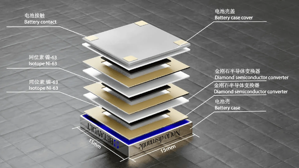 Размер батарейки  из нескольких модулей 
