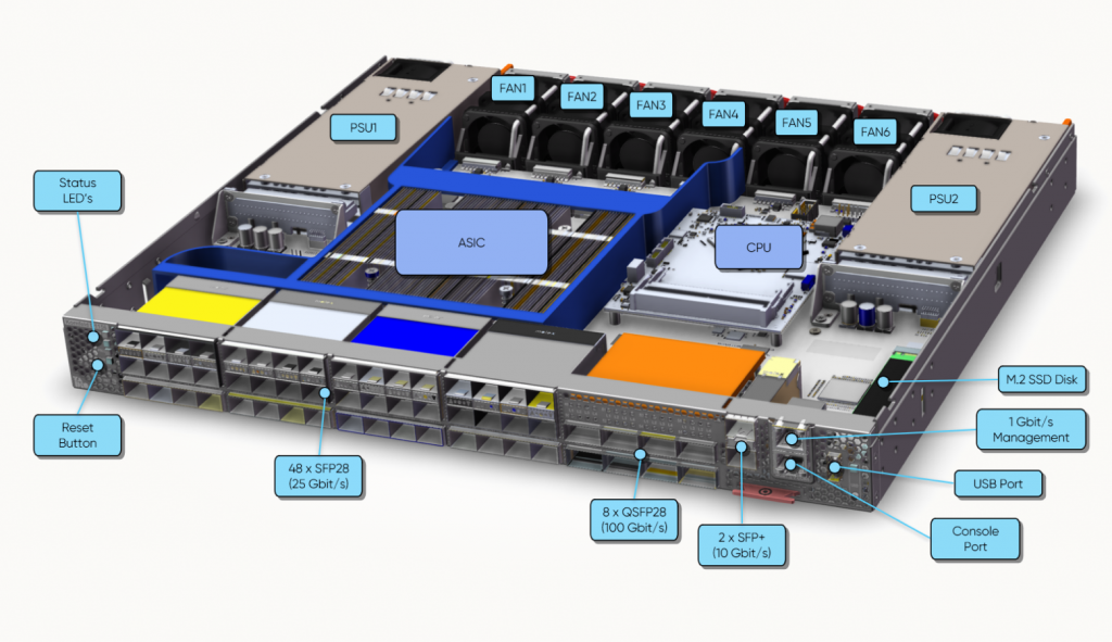 Устройство коммутатора KORNFELD