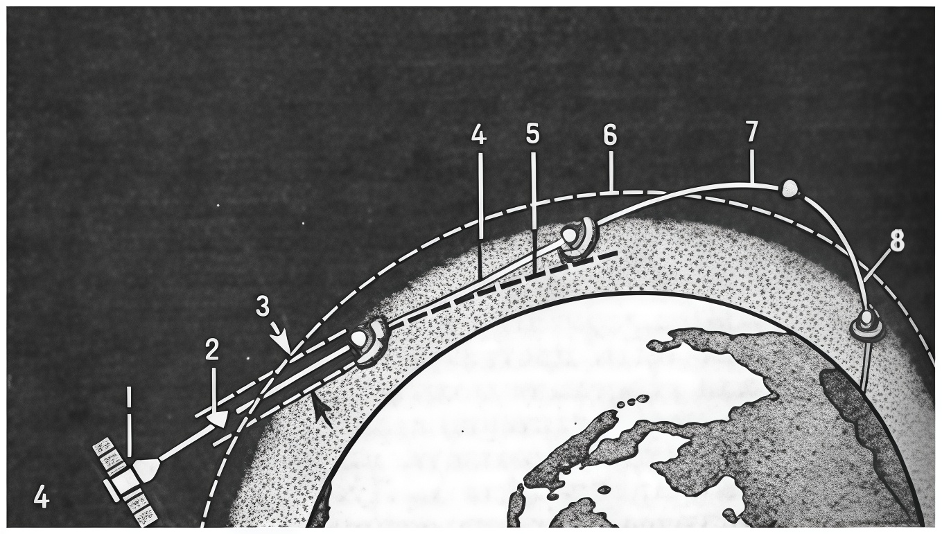 Схема рикошетирования