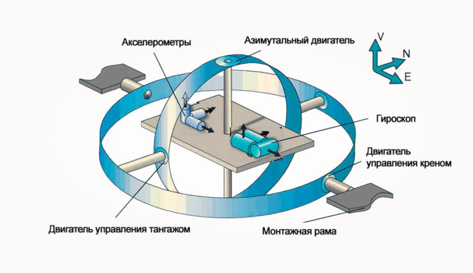 Устройство инерциального навигационного модуля