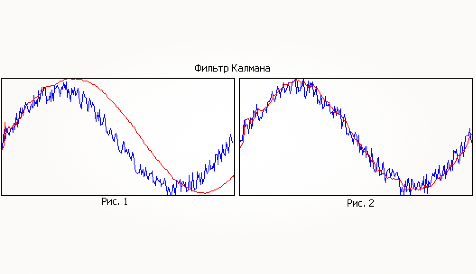 График работы фильтра Калмана