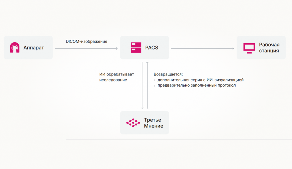 Все продукты компании встраиваются в работающее оборудование по единому принципу