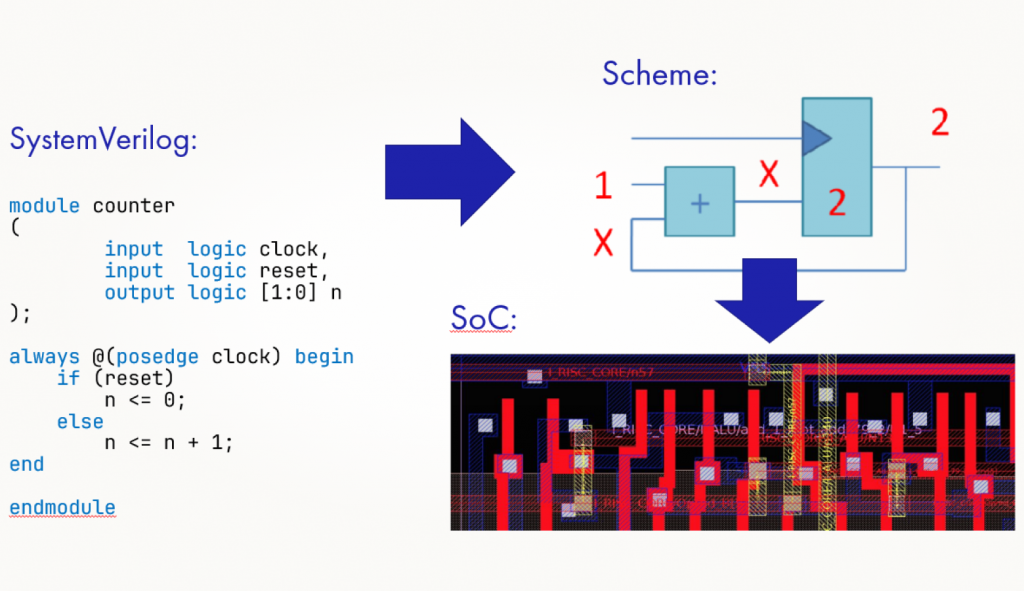  каждая строчка вашей программы, каждый оператор — это отдельный поток
